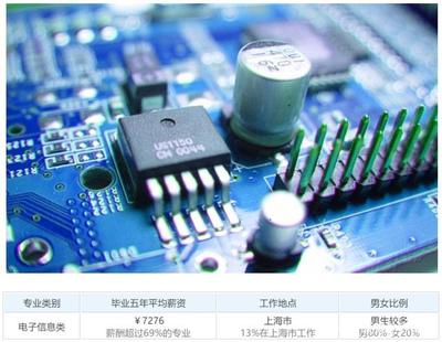 电子科技专业顶尖学府盘点 31所“牛校”引领技术开发新浪潮